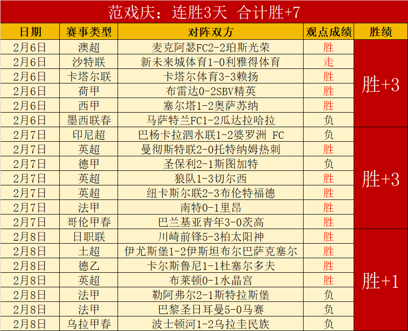 贝莱林膝伤,缺阵,错过法国对,世界杯小组赛,2026世界杯,小组赛日程,球队信息,比赛城市