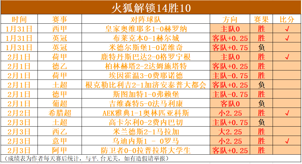 黄蜂对决太,阳赛况前瞻,世界杯小组赛,世界杯小组赛,2026世界杯,小组赛日程,球队信息,比赛城市