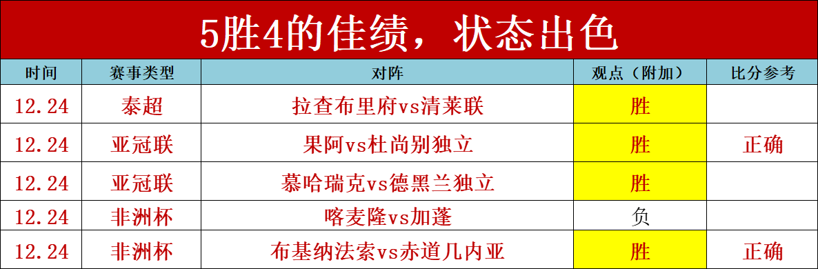 史莫哈主场,能否扭转金,字塔连胜势,世界杯小组赛,2026世界杯,小组赛日程,球队信息,比赛城市