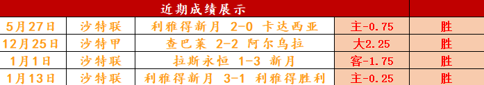 柳荫指出,亚冬会中国,队须保持高,世界杯小组赛,2026世界杯,小组赛日程,球队信息,比赛城市