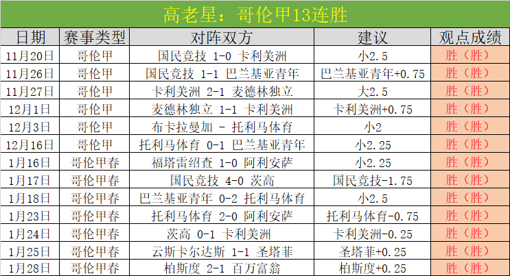 德丙联赛黑,马逆袭夺冠,勇闯德国杯,世界杯小组赛,2026世界杯,小组赛日程,球队信息,比赛城市