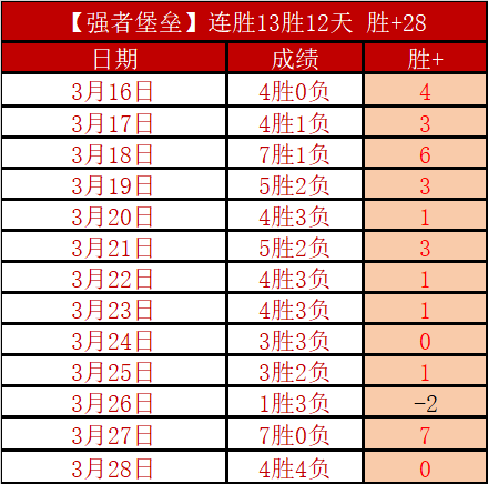 穆里尼奥惋,惜费内巴切,点球负于对,世界杯小组赛,2026世界杯,小组赛日程,球队信息,比赛城市