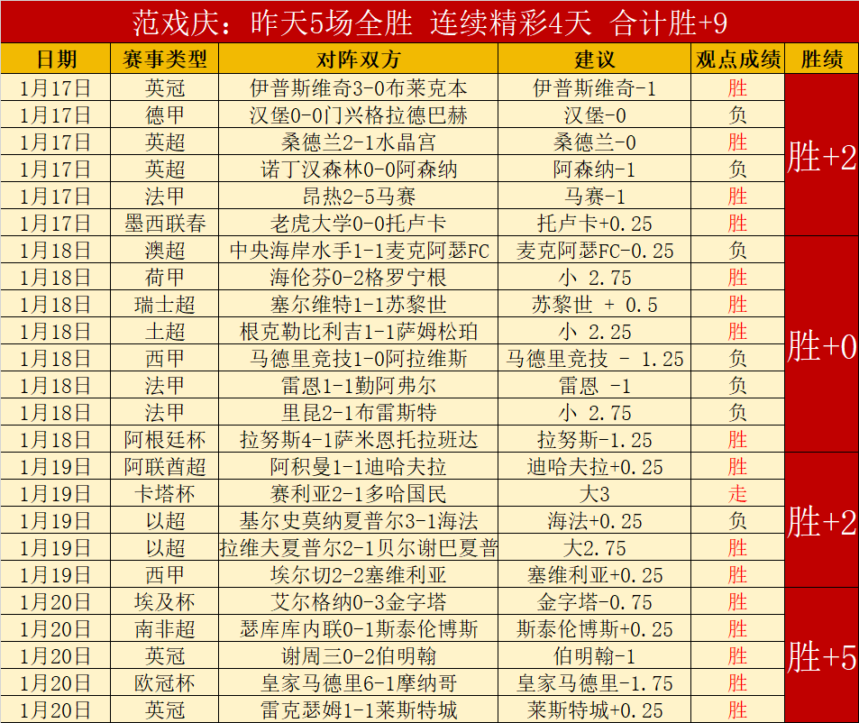 哲凯赖什获,英超最佳,梅开二度闪,世界杯小组赛,2026世界杯,小组赛日程,球队信息,比赛城市