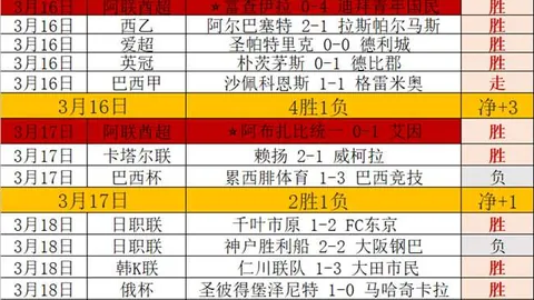 39岁前国脚肖智退役加盟广州豹一队任助教，粤足再迎新助力篇章